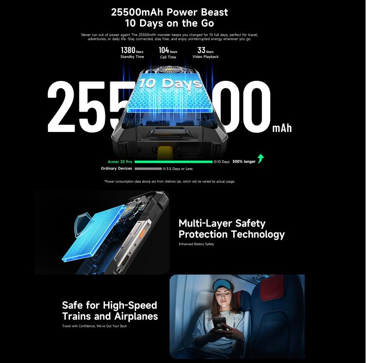 Ulefone Armor 33 Pro. 16GB+512GB. Visión Nocturna. 6.95", Red 5G. 3 sin interés.