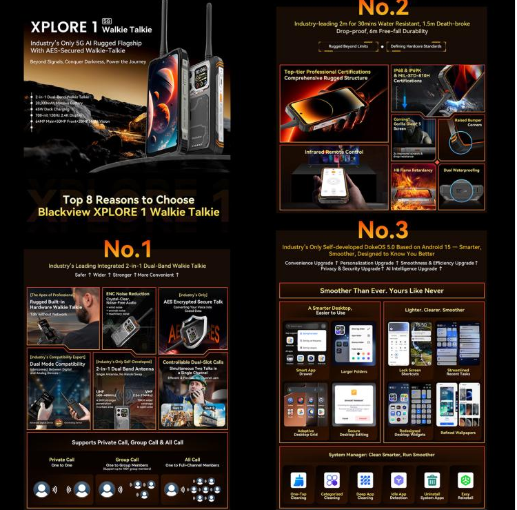 Blackview Xplore 1 Walkie Talkie. 12GB+256GB, 6.78 pulgadas, Android 15, Red 5G. 3 Sin interés.