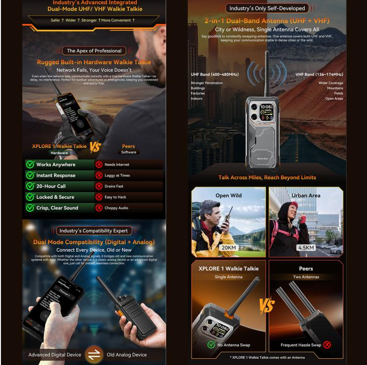 Blackview Xplore 1 Walkie Talkie. 12GB+256GB, 6.78 pulgadas, Android 15, Red 5G. 3 Sin interés.